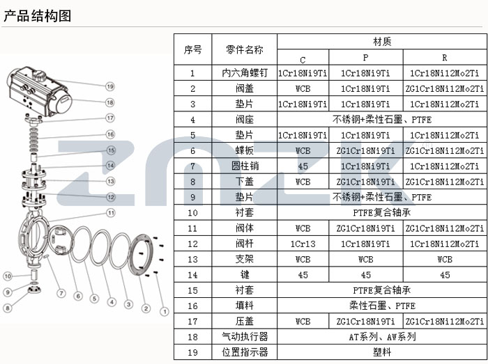 对夹硬密封蝶阀结构图