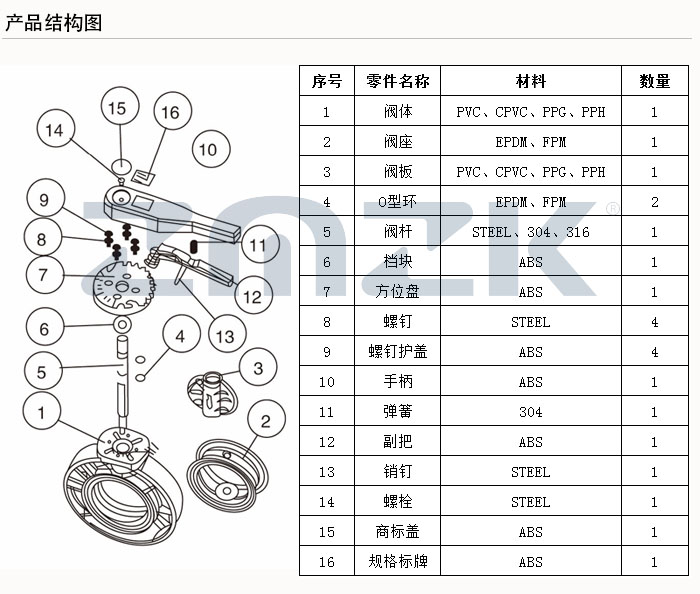 塑料蝶阀结构图