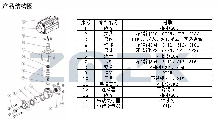 三片式球阀结构图